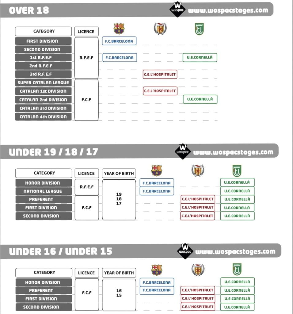 LEVEL TEST for Football Tryouts Barcelona