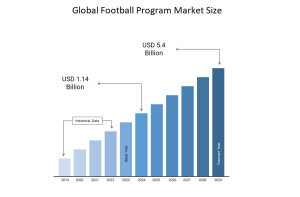 Global Football Program Market Size Forecast for Bachelor's and Master's Programmes in Barcelona