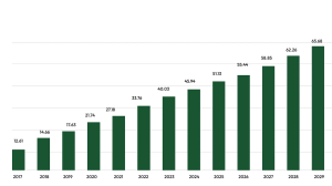 Global Football Academy Market Size Forecast for How Can a Football Academy Improve Your Skills and Technique?